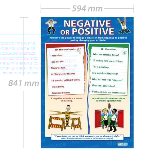 Negative or Positive Poster