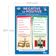 Negative or Positive Poster