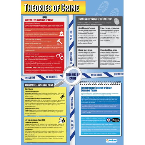Theories of Crime Poster