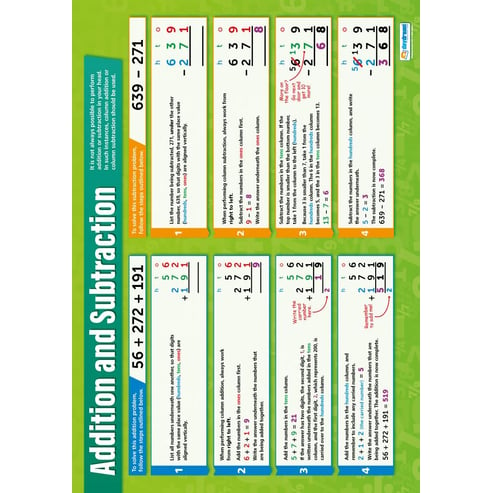 Addition and Subtraction Poster