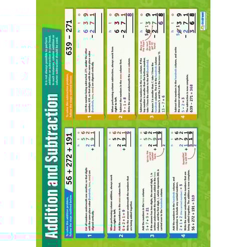 Addition and Subtraction Poster