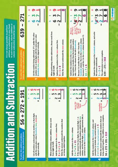 Addition and Subtraction Poster