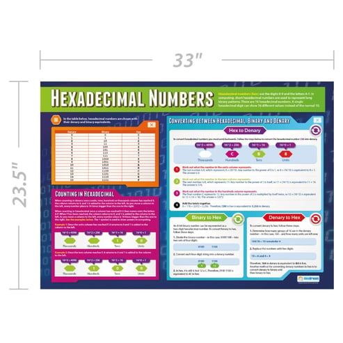 Hexadecimal Numbers Poster