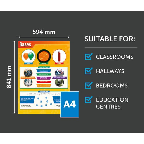 Gases Poster