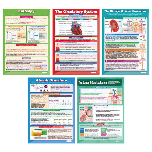 Science High School Posters - Set of 18