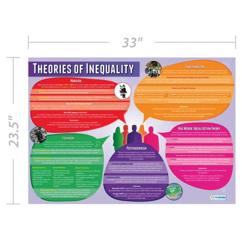 Theories of Inequality Poster
