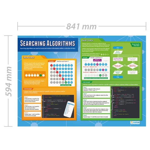 Searching Algorithms Poster - Daydream Education