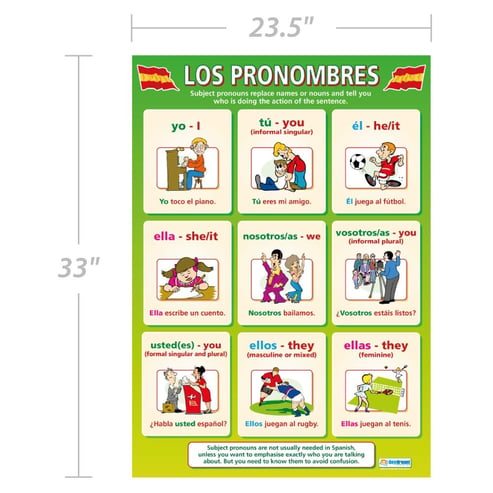 Los Pronombres Poster
