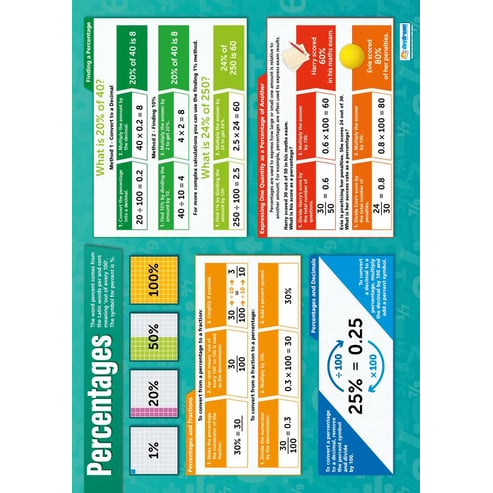 Percentages Poster