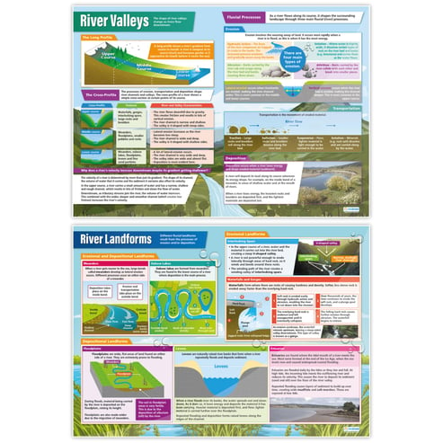 Rivers Posters - Set of 4 