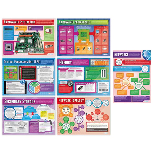 Computer Systems and Networks Posters - Set of 7