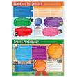 Psychology in Action Posters - Set of 6 