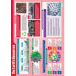 The Earth's Resources Poster