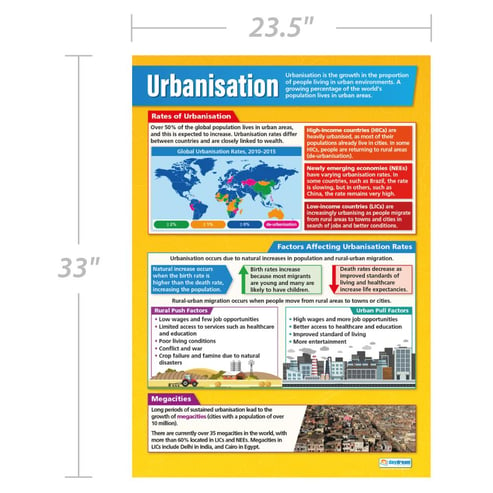 Urbanization Poster