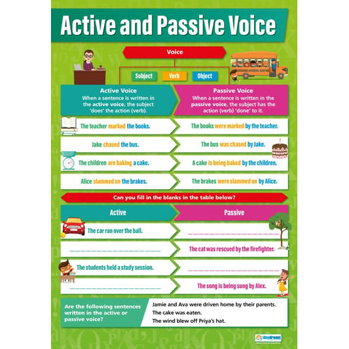 Active and Passive Voice Poster
