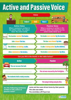 Active and Passive Voice Poster