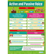 Active and Passive Voice Poster