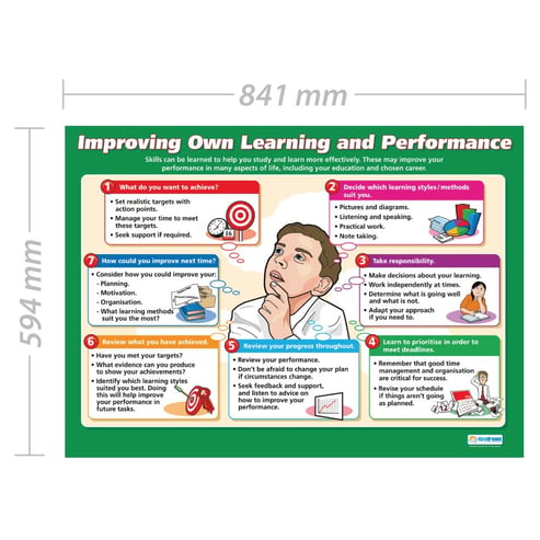 Improving Own Learning and Performance Poster
