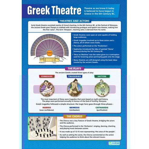 Greek Theatre Poster