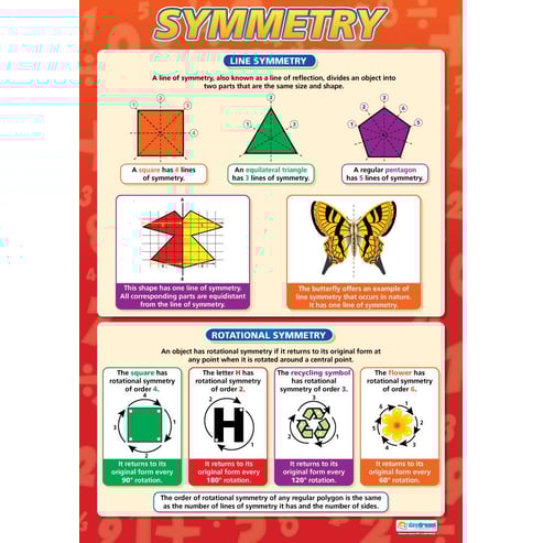 Symmetry Poster