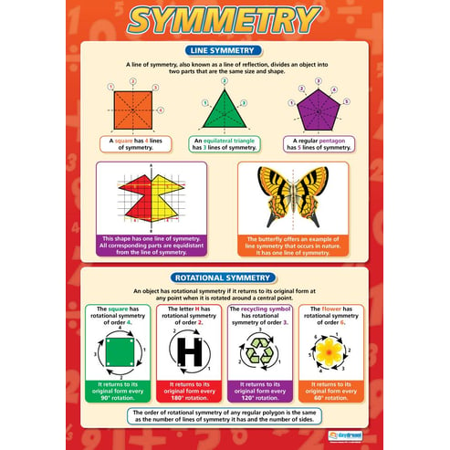 Symmetry Poster