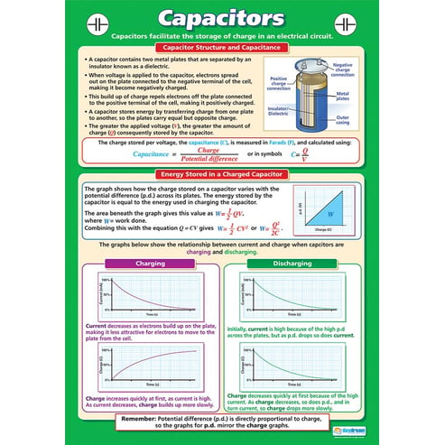 Capacitors Poster