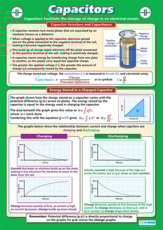 Capacitors Poster