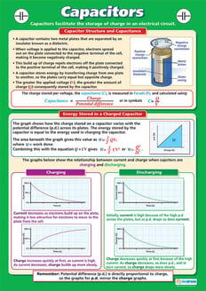 Capacitors Poster