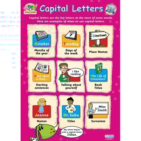 Capital Letters Poster