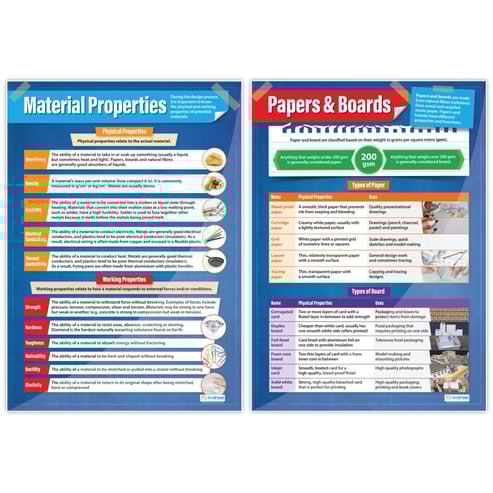 Materials & Their Properties Posters - Set of 7