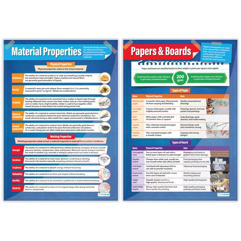 Materials & Their Properties Posters - Set of 7