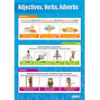 Adjectives, Verbs, Adverbs Poster