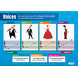 Voices Poster