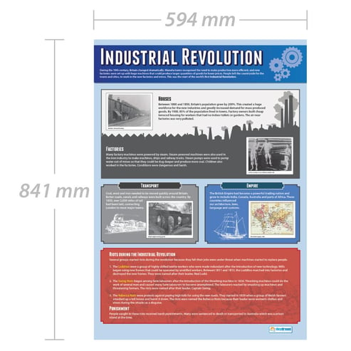 The Industrial Revolution Poster