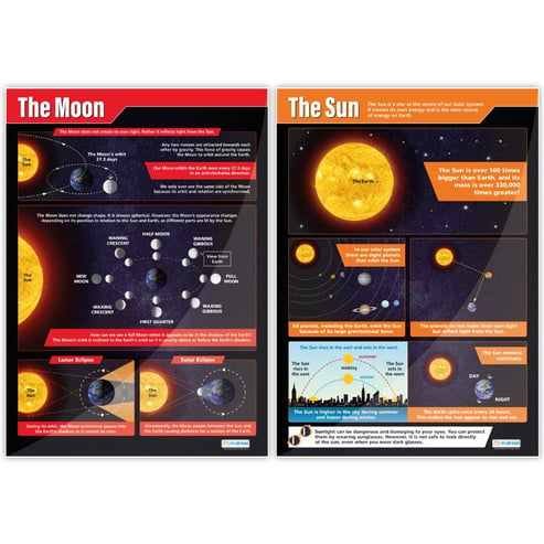 Earth, Sun, Moon & Seasons - Posters - Set of 4