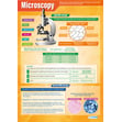 Microscopy Poster