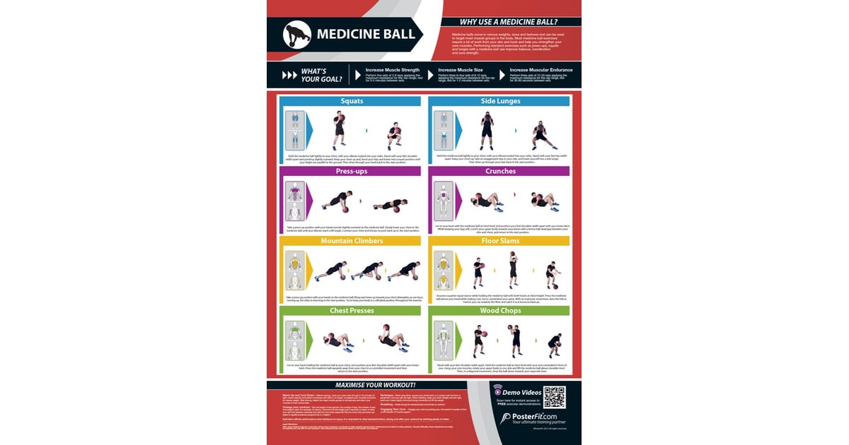 Medicine Ball Poster - Innovative Gym &amp; Fitness Charts