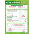 Normal Distribution Poster