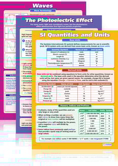 Physics A-Level Posters - Set of 6