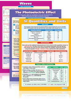 Physics A-Level Posters - Set of 6