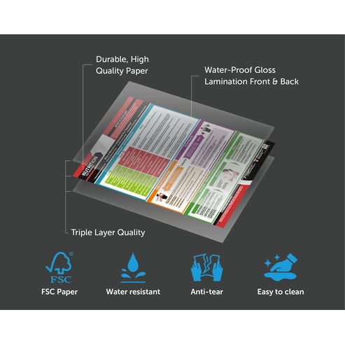 Nutrition for Training Poster