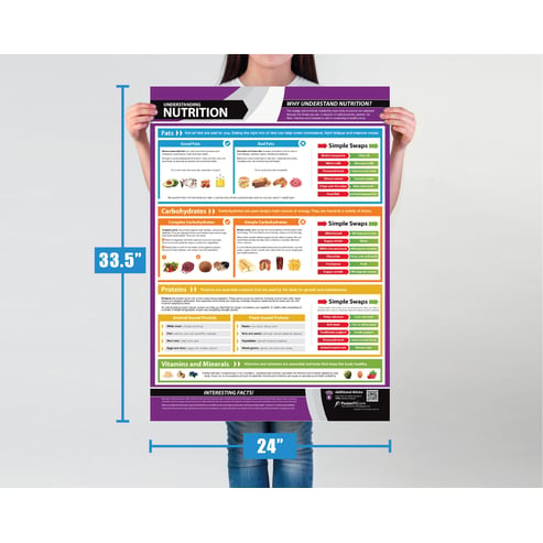 Understanding Nutrition Poster