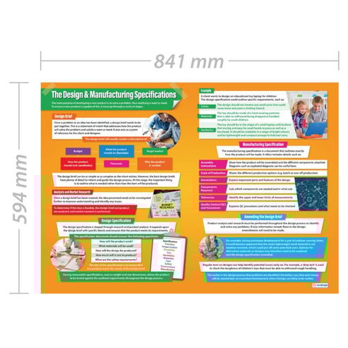 The Design & Manufacturing Specification Poster