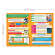 The Design & Manufacturing Specification Poster