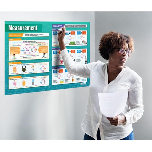 Measurement Poster