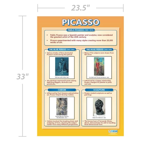 Picasso Poster