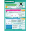 Energy Posters - Set of 4