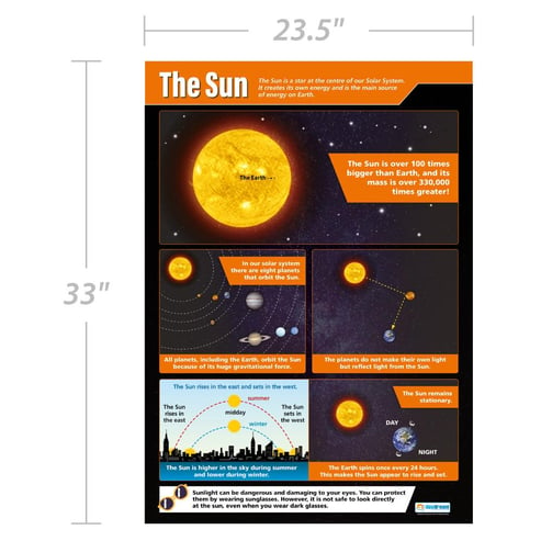 The Sun Poster