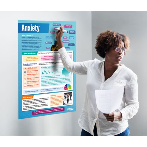 Anxiety Poster
