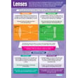 Lenses Poster